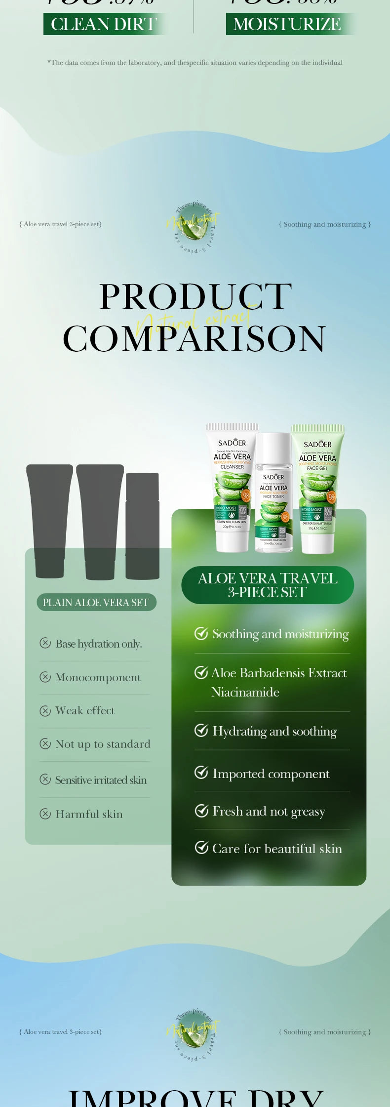 Aloe vera product comparison chart featuring three skincare tubes and labels