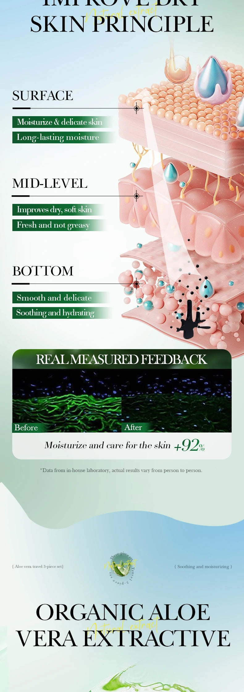 Aloe vera travel set skincare benefits diagram with three product tubes