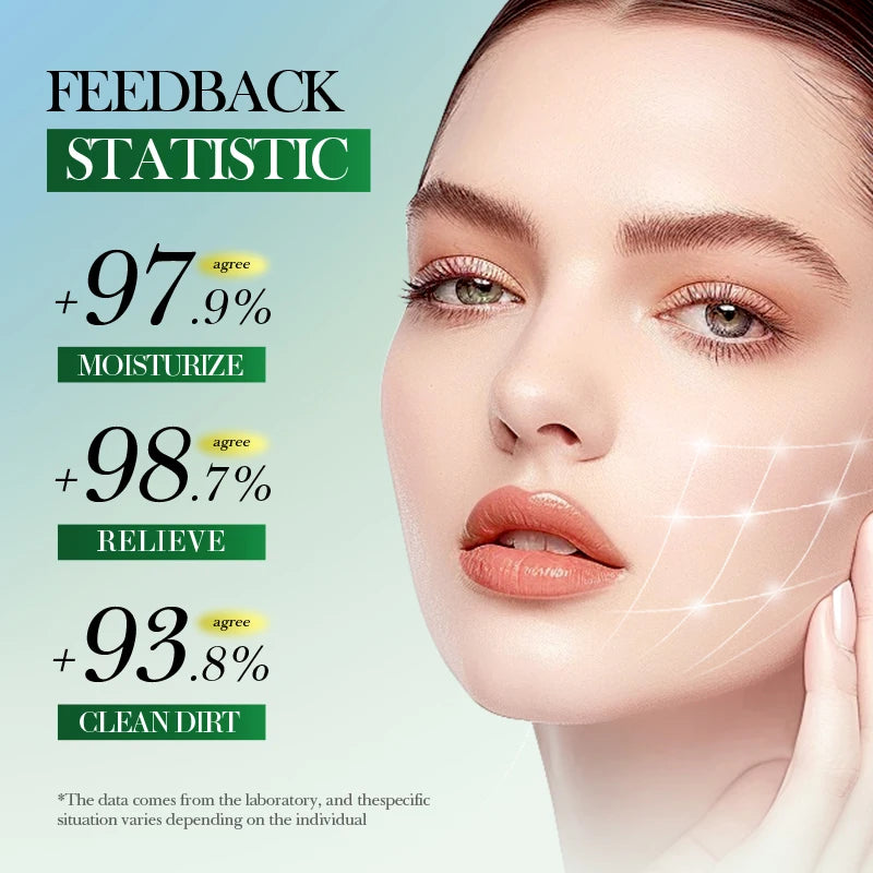 Skincare feedback stats graphic with close-up face and moisture, clean-dirt percentages